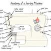 Basic machine instruction